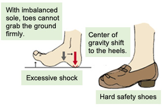 heel strike pain